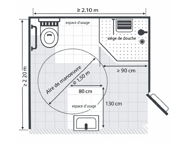 Circulation Dans La Salle De Bain